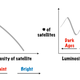What you might expect (left) versus what seems to be happening (right).